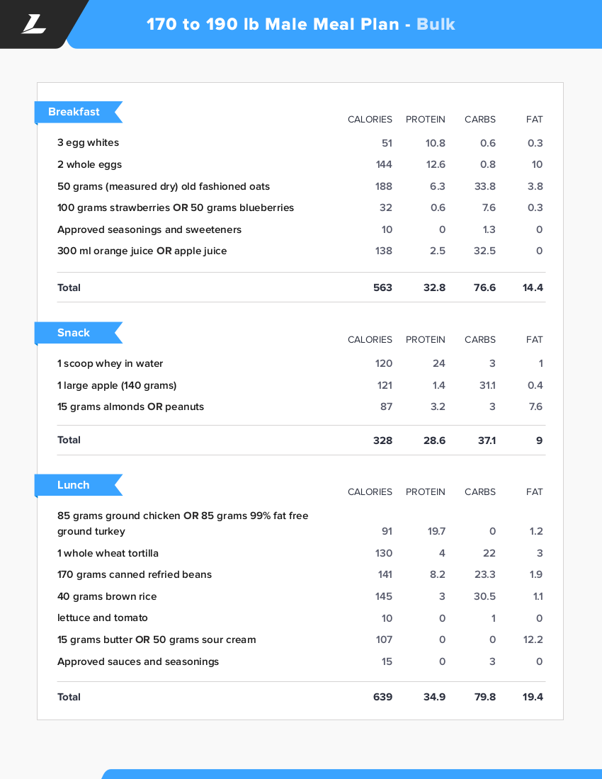 Custom Meal Plans Legion Athletics   170 190LB MALE BULK 